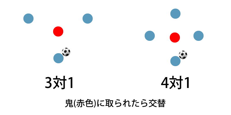 3対1イラスト 4対1イラスト